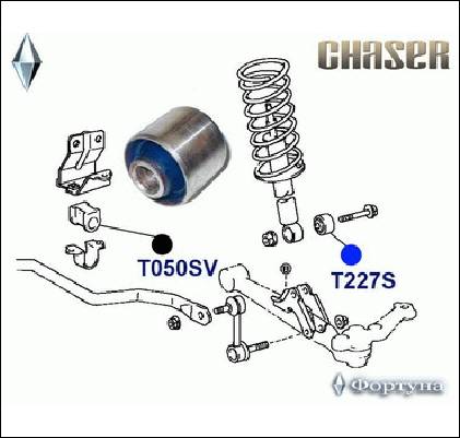 САЙЛЕНТБЛОК ФОРТУНА T227S