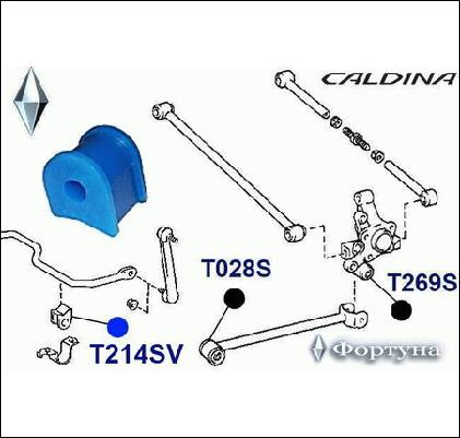 ВТУЛКА СТАБИЛИЗАТОРА ФОРТУНА T214SV