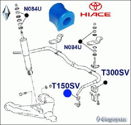 ВТУЛКА СТАБИЛИЗАТОРА ФОРТУНА T150SV