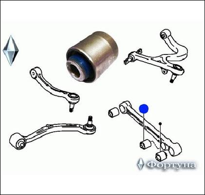 САЙЛЕНТБЛОК ФОРТУНА M091SR