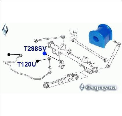 ВТУЛКА СТАБИЛИЗАТОРА ФОРТУНА T298SV