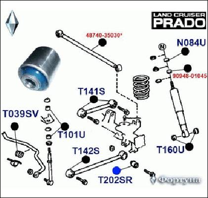 САЙЛЕНТБЛОК ФОРТУНА T202S