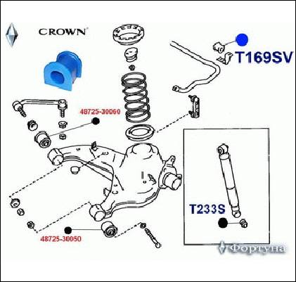 ВТУЛКА СТАБИЛИЗАТОРА ФОРТУНА T169SV