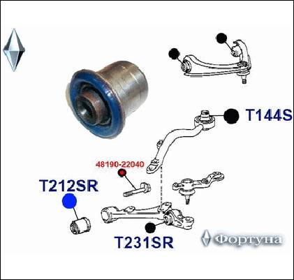 САЙЛЕНТБЛОК ФОРТУНА T212SR65