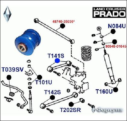 САЙЛЕНТБЛОК ФОРТУНА T141S
