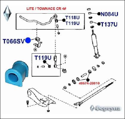 ВТУЛКА СТАБИЛИЗАТОРА ФОРТУНА T066SV