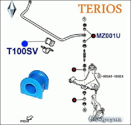 ВТУЛКА СТАБИЛИЗАТОРА ФОРТУНА T100SV