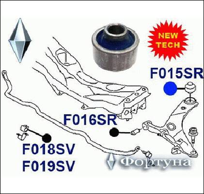 САЙЛЕНТБЛОК ФОРТУНА F015SR65
