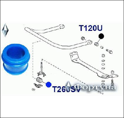 ВТУЛКА СТАБИЛИЗАТОРА ФОРТУНА T268SV