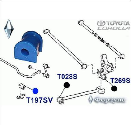 ВТУЛКА СТАБИЛИЗАТОРА ФОРТУНА T197SV