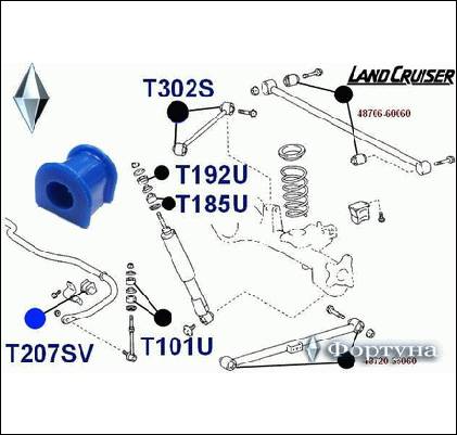 ВТУЛКА СТАБИЛИЗАТОРА ФОРТУНА T207SV