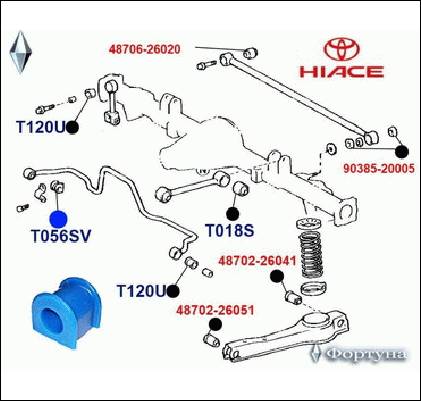 ВТУЛКА СТАБИЛИЗАТОРА ФОРТУНА T056SV