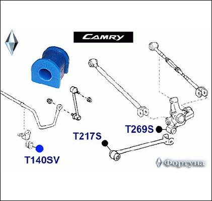 ВТУЛКА СТАБИЛИЗАТОРА ФОРТУНА T140SV