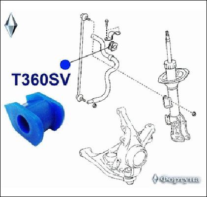 ВТУЛКА СТАБИЛИЗАТОРА ФОРТУНА T360SV