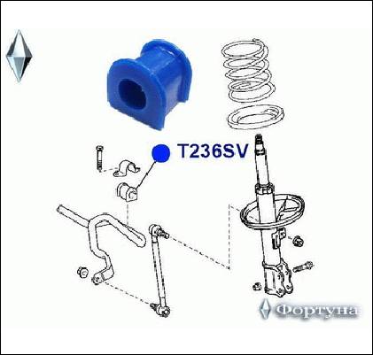 ВТУЛКА СТАБИЛИЗАТОРА ФОРТУНА T236SV