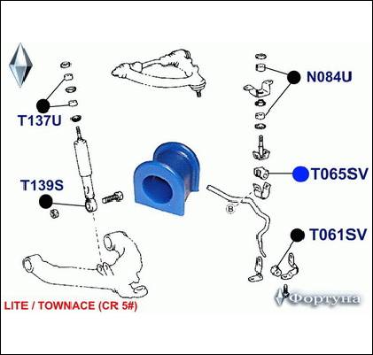 ВТУЛКА СТАБИЛИЗАТОРА ФОРТУНА T065SV