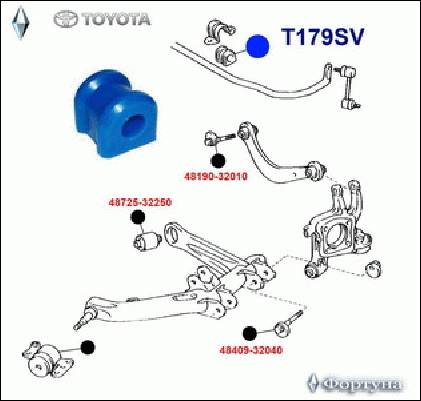ВТУЛКА СТАБИЛИЗАТОРА ФОРТУНА T179SV