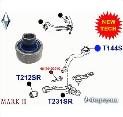 САЙЛЕНТБЛОК ФОРТУНА T144S65