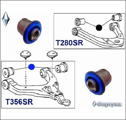 САЙЛЕНТБЛОК ФОРТУНА T356SR