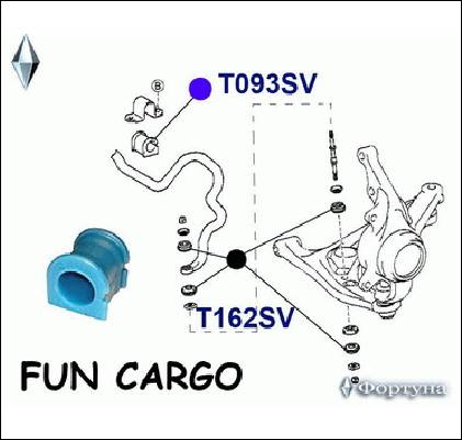 ВТУЛКА СТАБИЛИЗАТОРА ФОРТУНА T093SV
