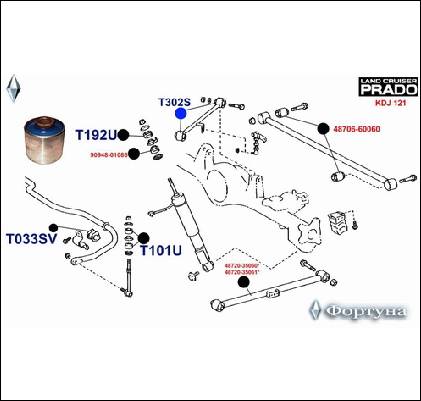 САЙЛЕНТБЛОК ФОРТУНА T302S