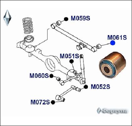 САЙЛЕНТБЛОК ФОРТУНА M061S