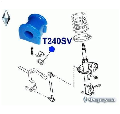 ВТУЛКА СТАБИЛИЗАТОРА ФОРТУНА T240SV