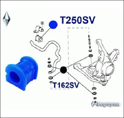 ВТУЛКА СТАБИЛИЗАТОРА ФОРТУНА T250SV